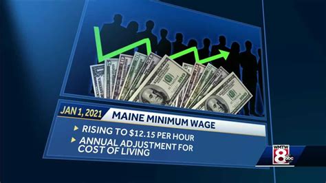 minimum wage in maine 2025